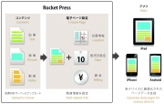 「Rocket Press」を開発、博報堂系企業が新データベースサービス